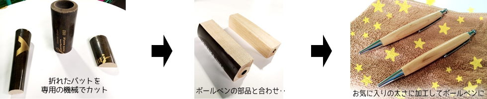ボールペンの制作過程